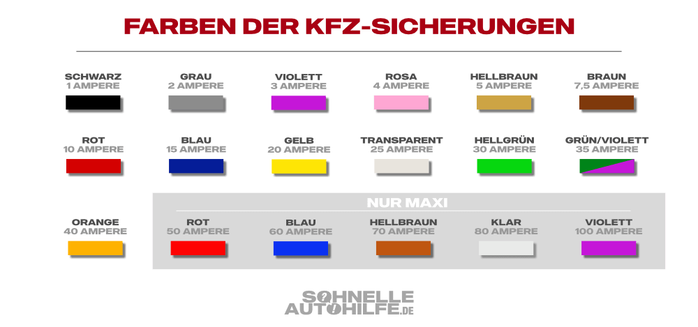 KFZ-Flachsicherungen passend für viele Automodelle