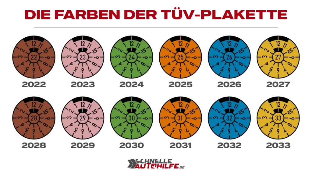 Farben der TÜV-Plakette